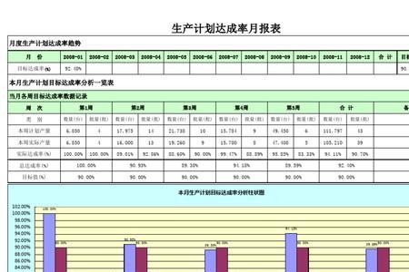 直接生产效率与生产达成率区别