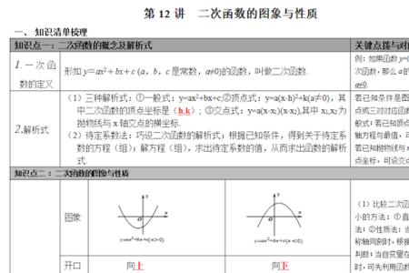 二次函数两根平方和公式