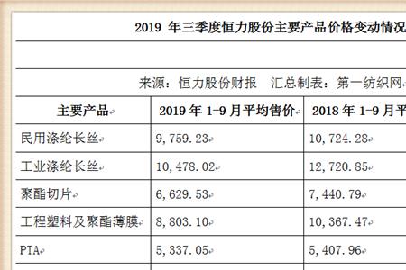 金发科技和恒力石化哪个好