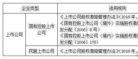 国有控股的上市公司怎么查