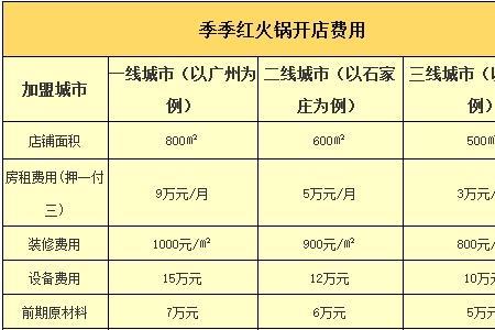 第一次去季季红怎么点单