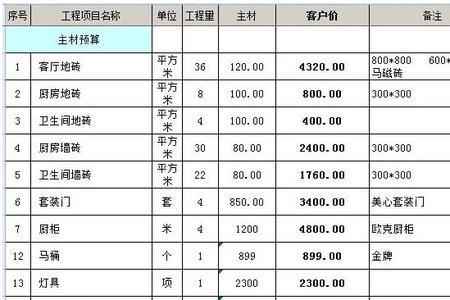 正规装修公司全包价格表