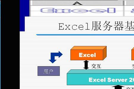 excel服务器客户端是什么系统