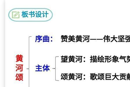 黄河颂四字词语有哪些