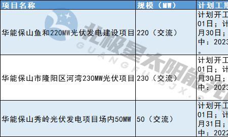 epc招标最快多少天