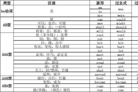 动词过去时态的变化规则