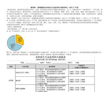 选考科目对口类别怎么填