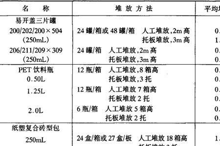 仓库库容量计算方法