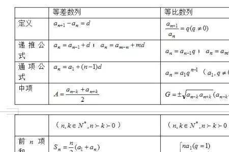 112358的规律是什么数列