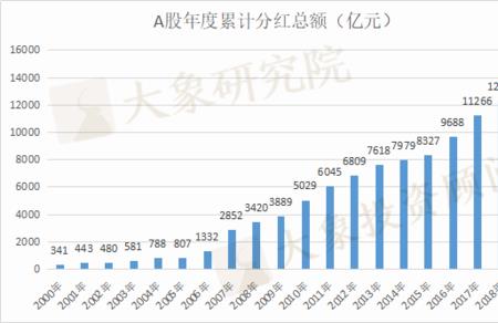 宝钢股份历年分红明细