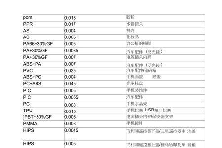 锦纶缩水率多少