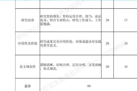 院级盲审和校级盲审的区别