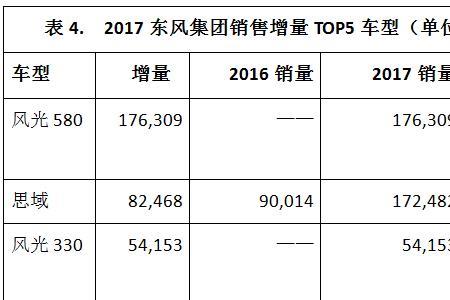 东风海博属于东风旗下吗