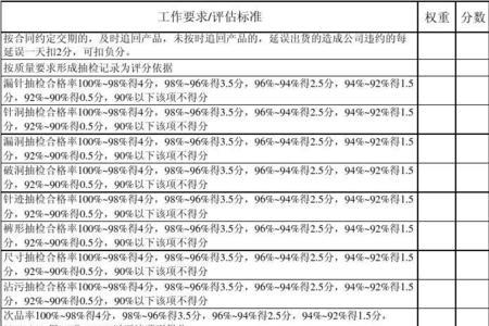 跟单文员必须要懂的表格