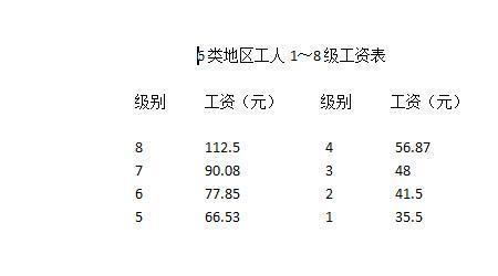 五十年代退职待遇由谁发放