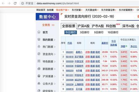 股票资金存管方式有哪些