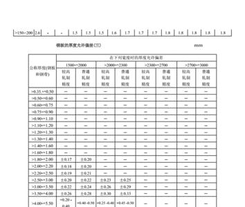 钢结构平整度允许偏差规范