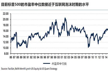 中证指数市盈率1和市盈率2区别