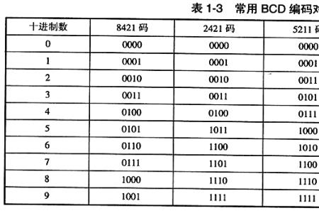 bcd码的反码怎么求