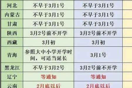 江苏连云港中学延迟开学吗