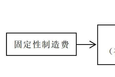 现场成本和完全成本的区别