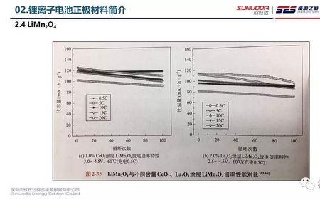 三元正极材料分子量