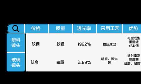 ar光学模组厂商排名