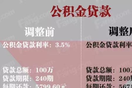 公积金普调标准