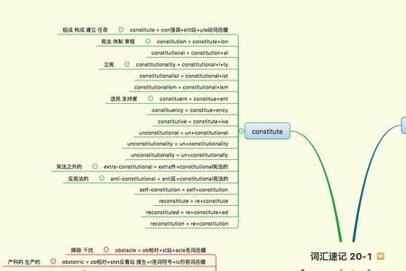 organize词源