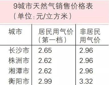 一方天然气能跑多少公里