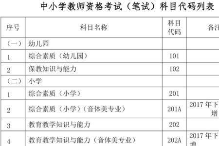 生物教师资格证好考吗