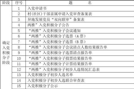 党员档案生源地有义务接收吗