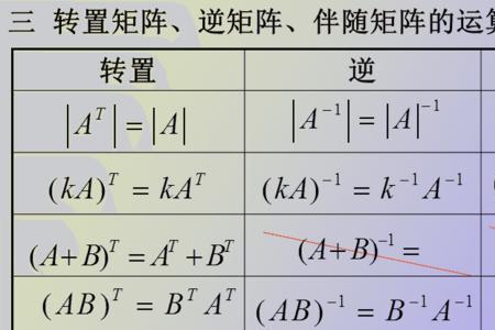 伴随矩阵和矩阵的秩相等么