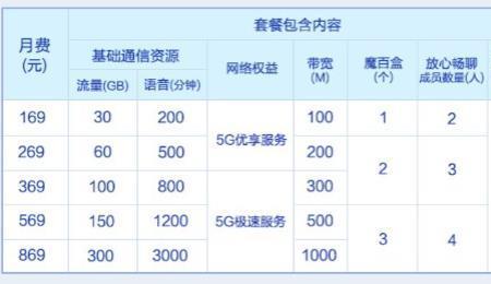 十五元话费等于多少流量