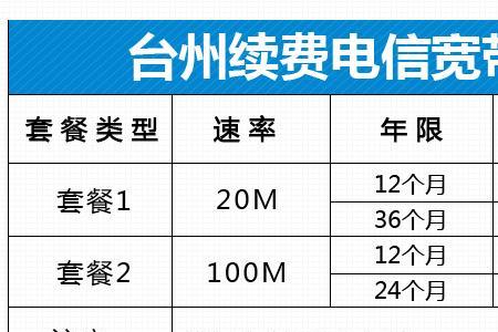 电信宽带续约可以取消么