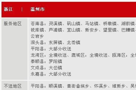 温州发顺丰到云南省要几天