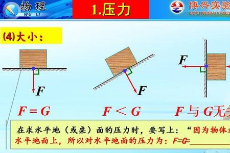 压强和重力相等吗