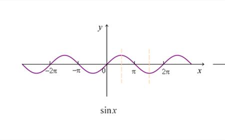 y=arccotx的函数性质