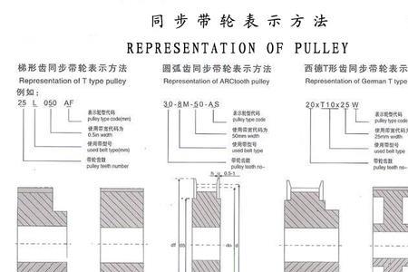 同步轮宽度如何确定