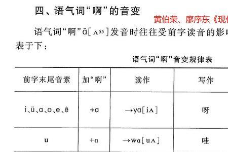 表示肯定的语气词