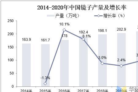 中国镜子主要生产地