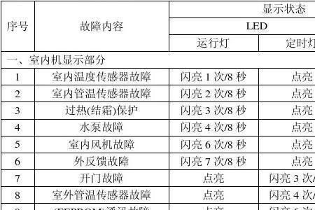 奥的斯acd4故障代码表