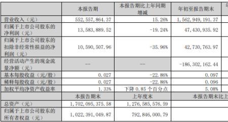 股份支付等待期每月都要预提吗