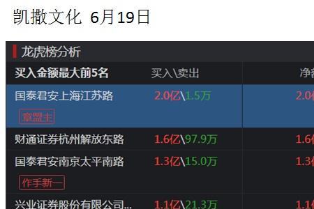 凯撒文化是国企吗