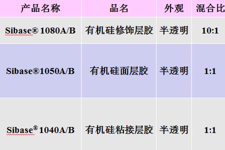 有机硅和硅能源的区别