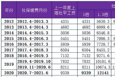 2022年湖南常德社保缴费标准