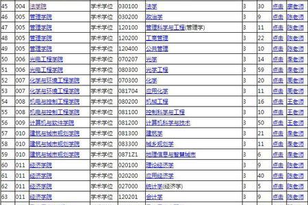 深圳大学四个校区对应专业