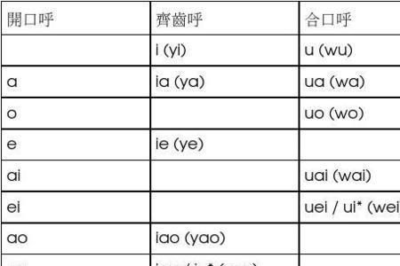 什么是自成音节