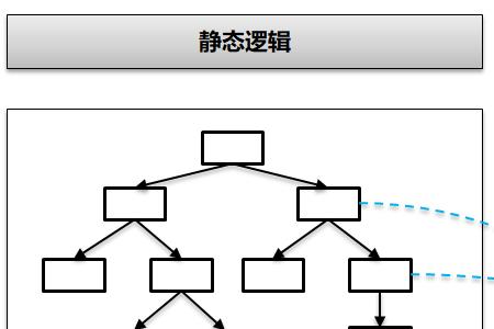 关联人是指哪些人