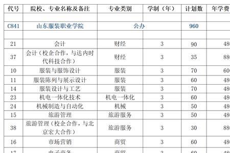 山东职业学院的优势专业